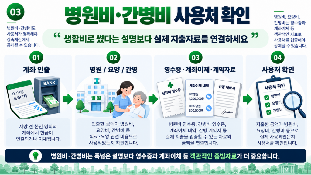 상속세 사망 전 인출금 병원비 간병비 사용처 증빙