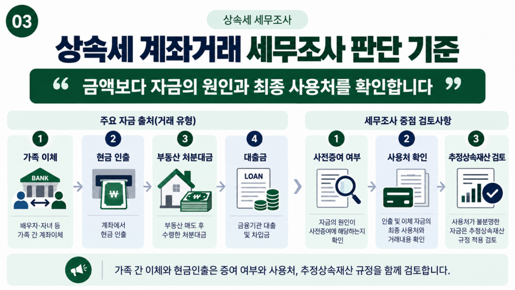 상속세 세무조사 계좌이체 현금인출 추정상속재산 판단 기준