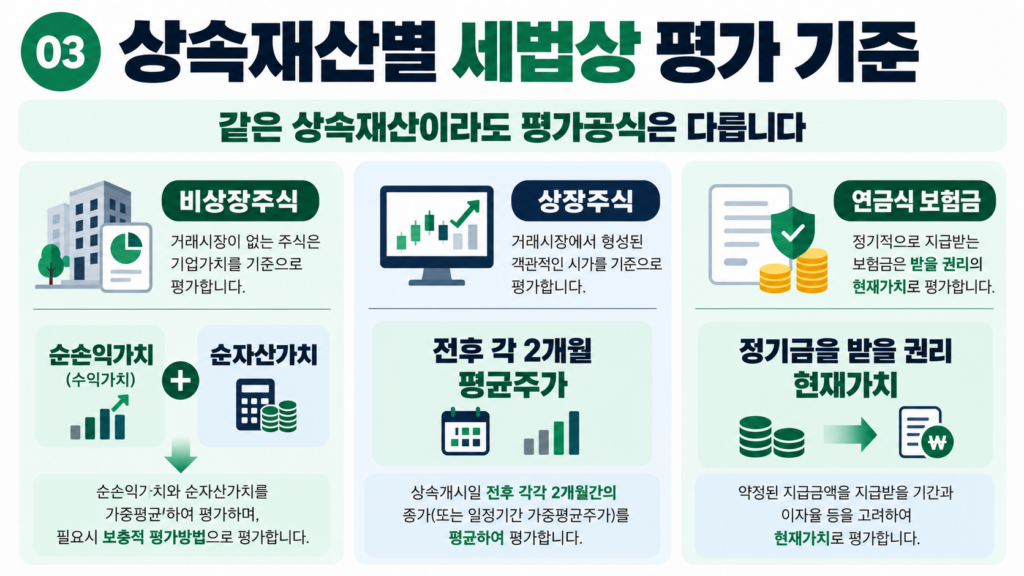 비상장주식 상장주식 연금식 보험금 상속세 평가 기준