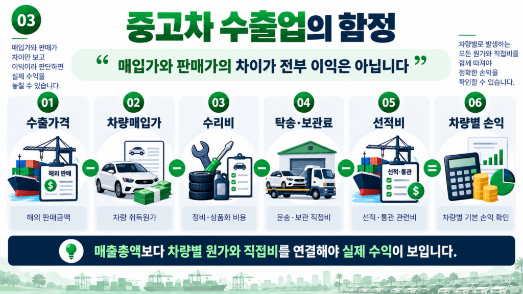 중고차 수출업 차량별 매입가 수리비 탁송비 선적비 손익 계산