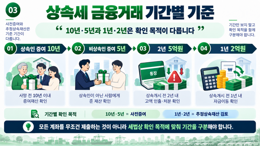 상속세 계좌내역 사전증여 10년 5년 추정상속재산 1년 2년 기준