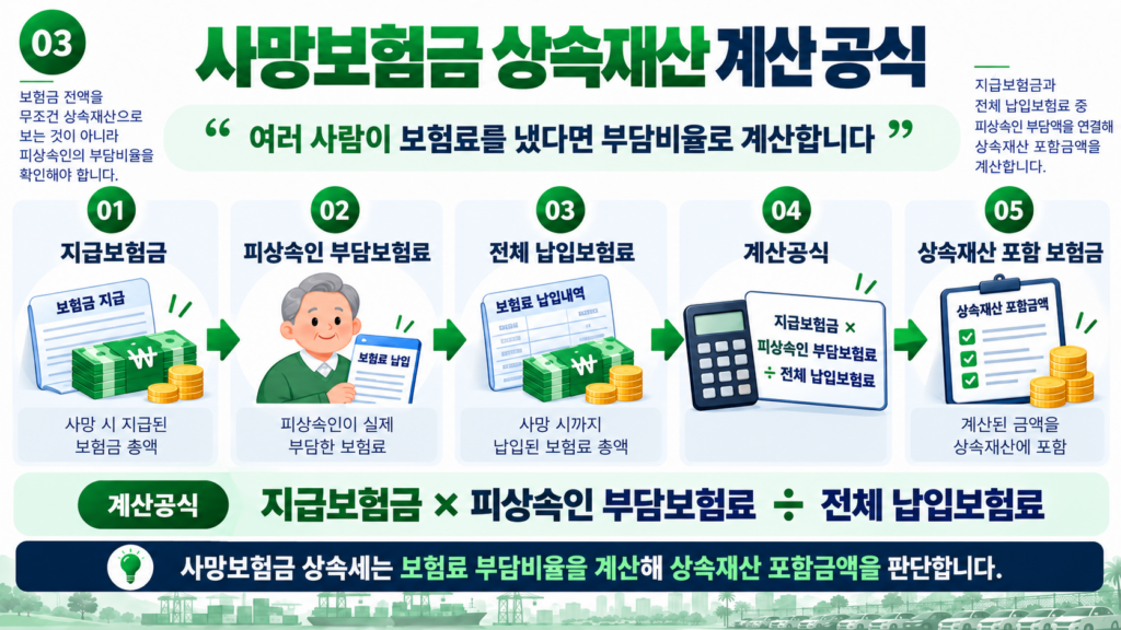 사망보험금 상속세 보험료 부담비율 상속재산 계산 공식