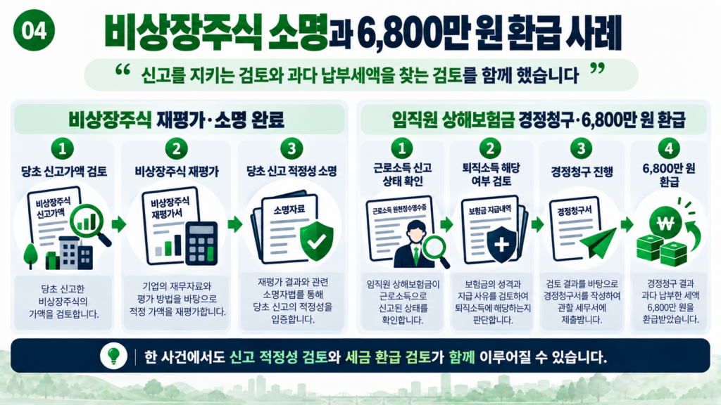 상속세 비상장주식 소명 6800만원 환급 실제 사례