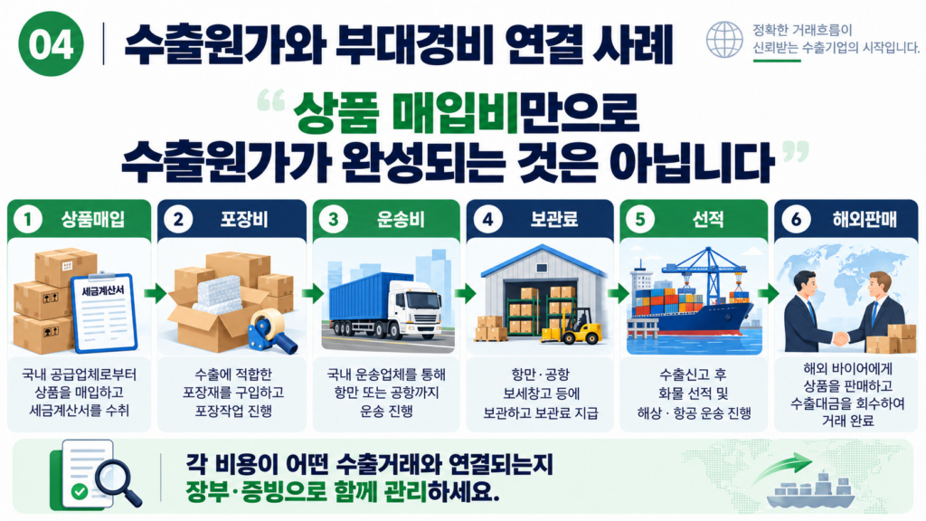 수출업 세무조사 상품 매입 포장비 운송비 보관료 수출원가 가상 사례