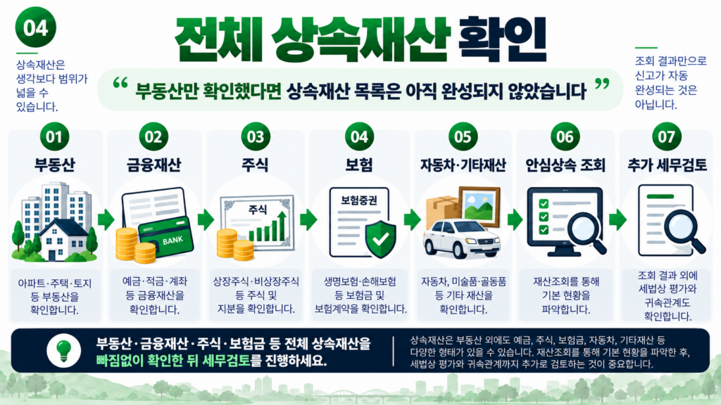송도 상속세 상담 부동산 예금 주식 보험금 전체 상속재산 확인