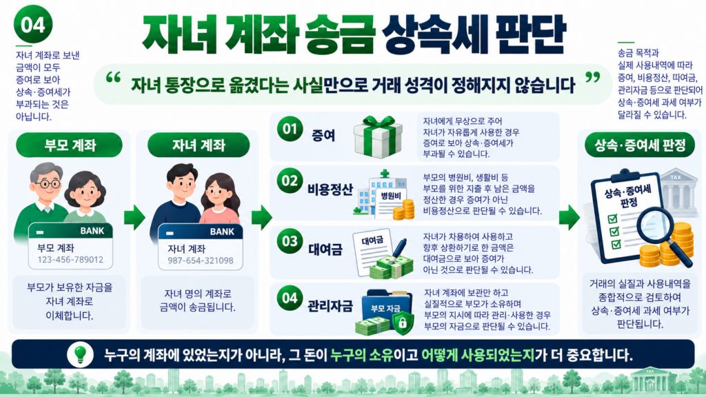 상속세 부모 자녀 계좌 송금 증여 관리금 병원비 구분
