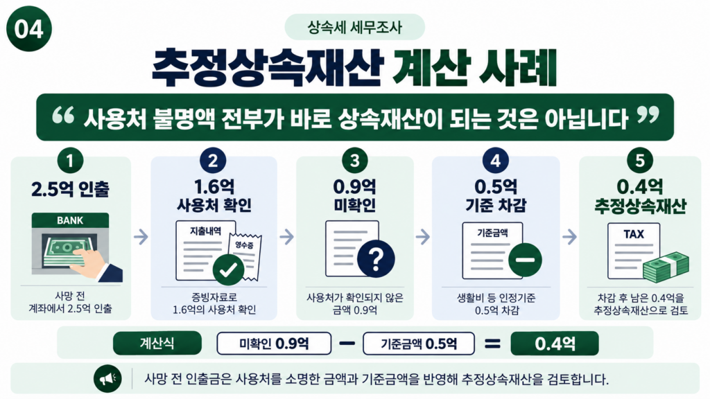 상속세 세무조사 현금인출 추정상속재산 계산 사례