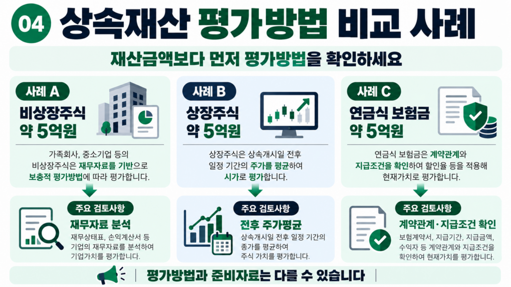 상속세 비상장주식 상장주식 보험금 평가 가상 사례