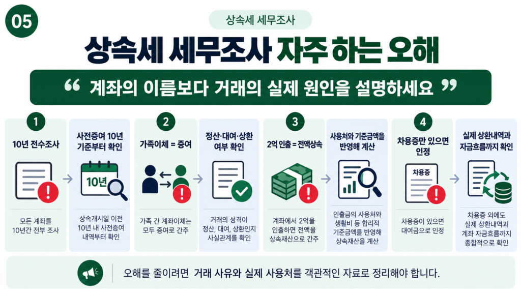 상속세 세무조사 계좌추적 자주 하는 오해와 실수