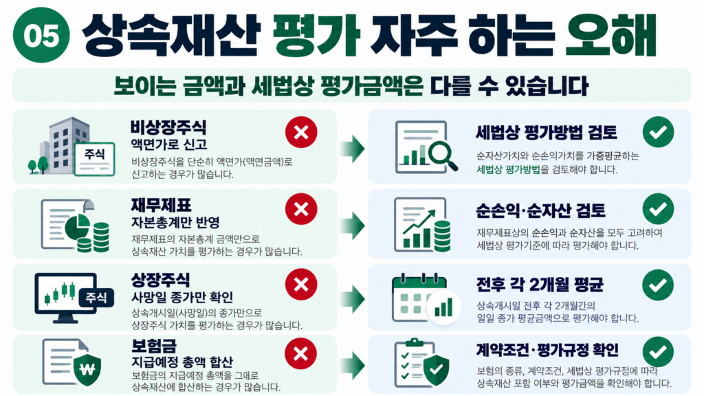 상속재산 평가 비상장주식 상장주식 보험금 자주 하는 실수