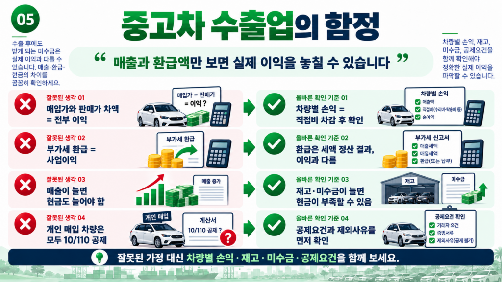 중고차 수출업 부가세 환급 매출 재고 매입세액공제 자주 하는 오해