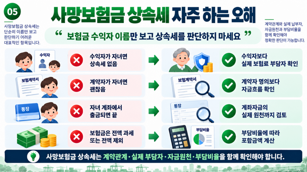 사망보험금 상속세 보험수익자 계약자 보험료 납부 자주 하는 오해