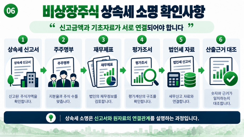 상속세 비상장주식 국세청 소명 확인사항