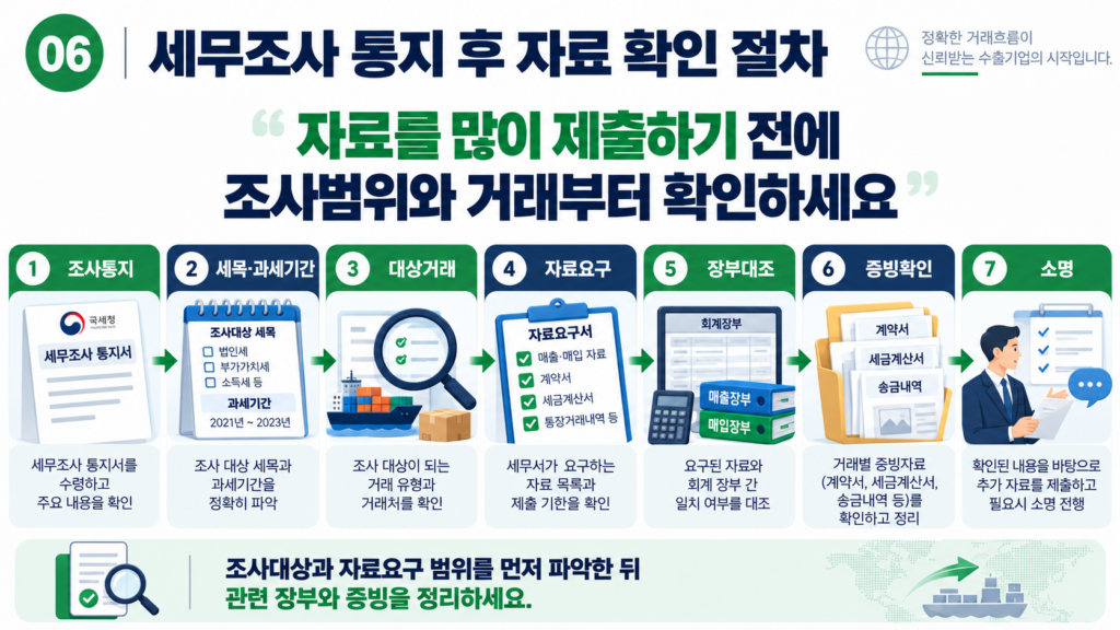 수출업 세무조사 통지 과세기간 자료요구 장부 증빙 소명 절차