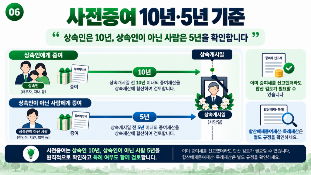 상속세 사전증여 상속인 10년 상속인 아닌 사람 5년 기준