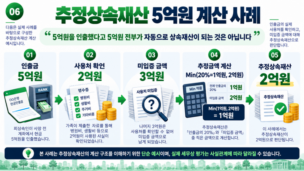 추정상속재산 5억원 인출 2억원 사용처 확인 2억원 계산 사례