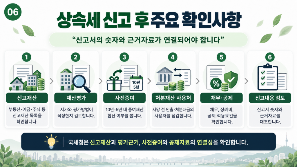 상속세 신고 대행 국세청 신고내용 확인사항