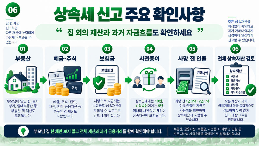 상속세 신고 국세청 사전증여 예금인출 추정상속재산 확인사항