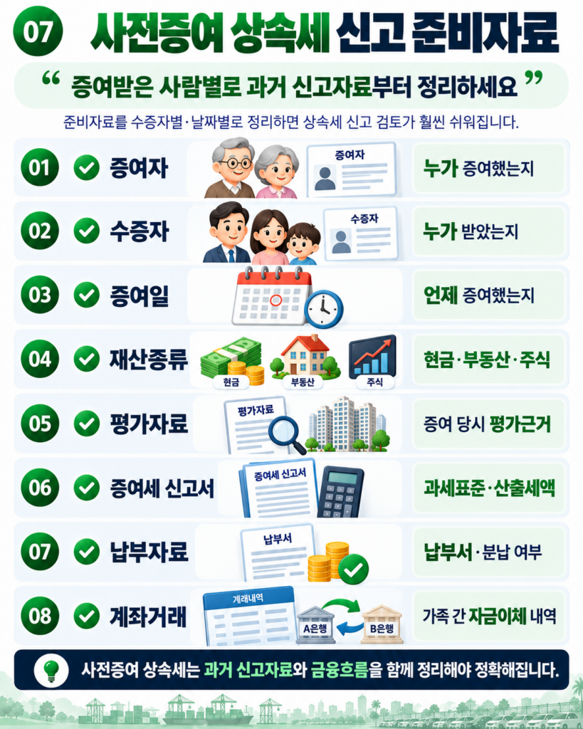 사전증여 상속세 증여세 신고서 평가자료 계좌이체 준비자료 체크리스트