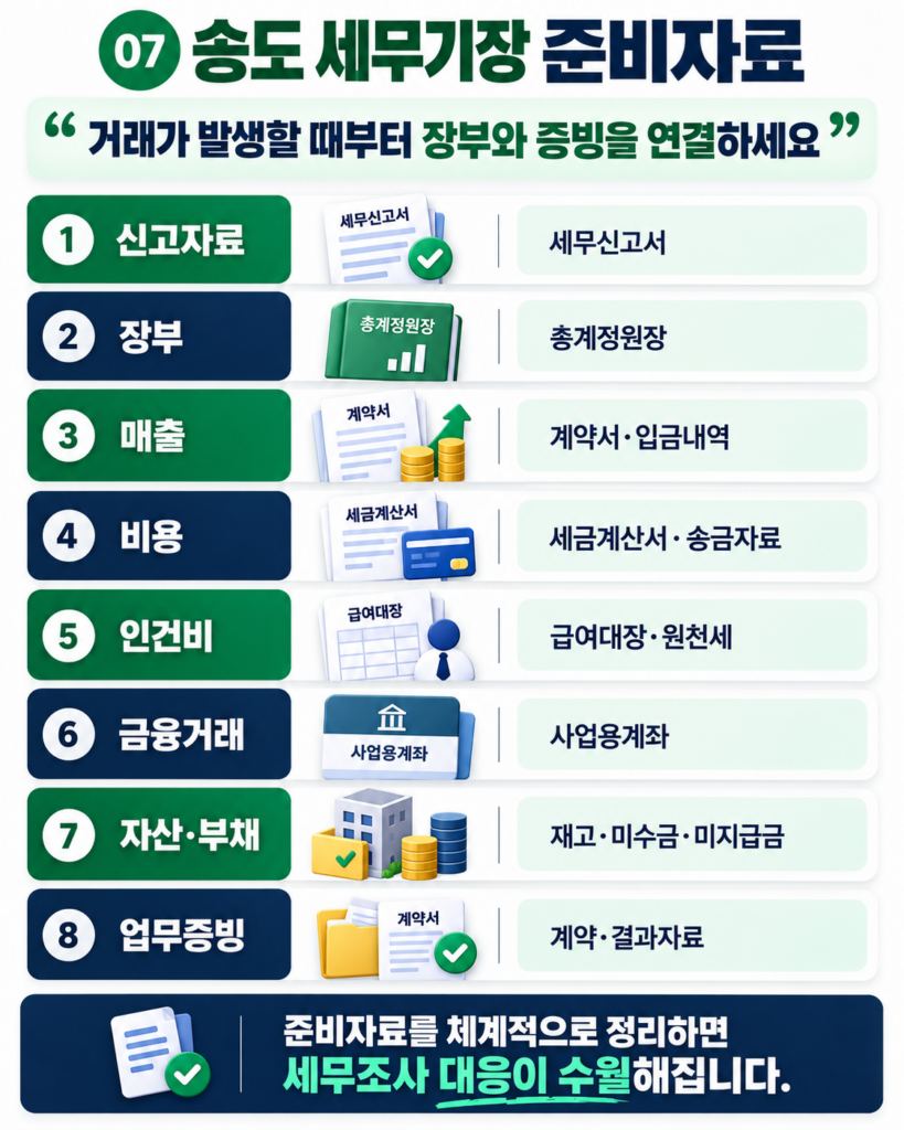 송도 세무기장 세무조사 신고서 장부 통장 계약서 준비자료 체크리스트
