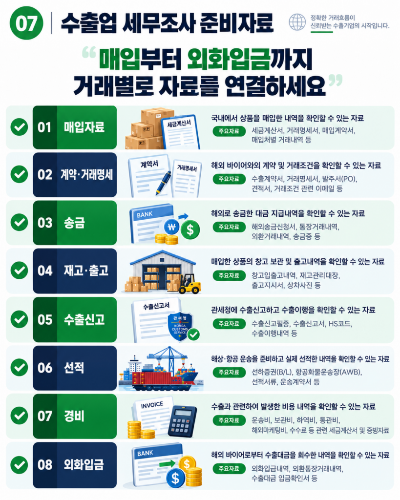 수출업 세무조사 매입자료 수출신고 외화입금 경비 준비자료 체크리스트