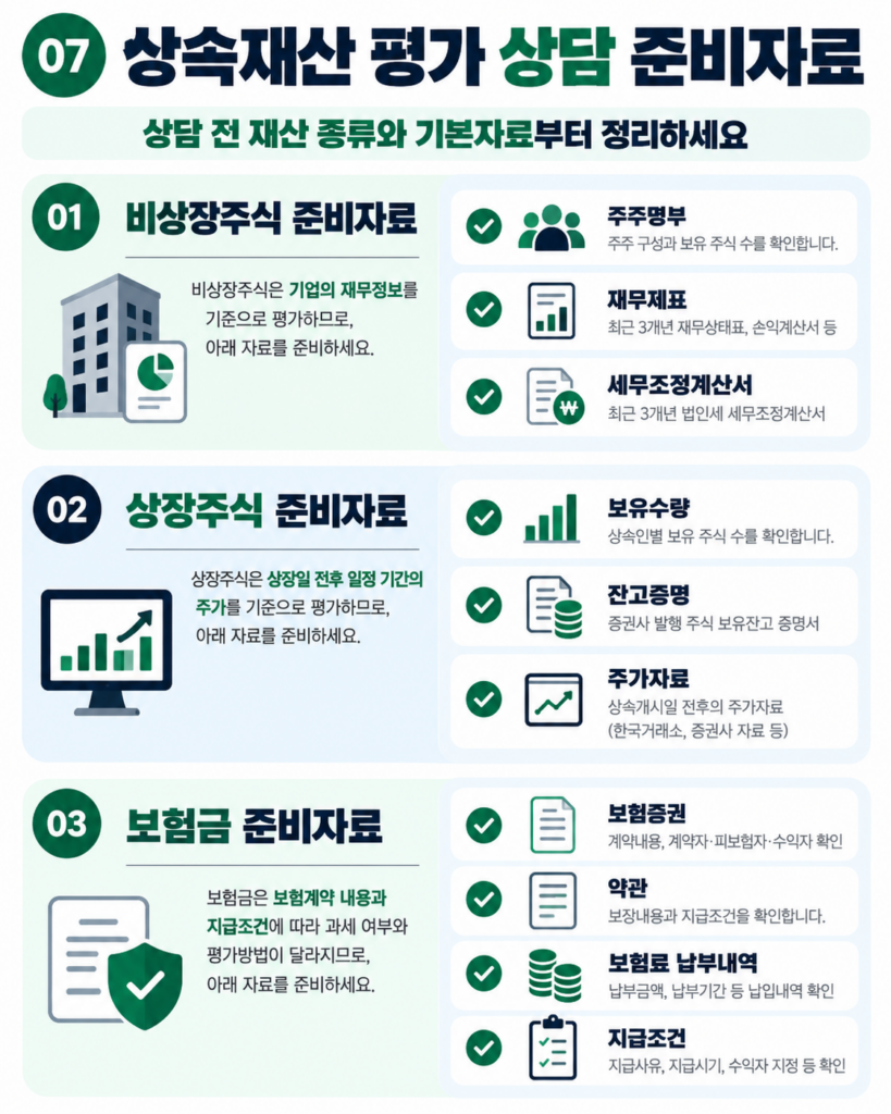인천 송도 상속세 신고 상담 상속재산 평가 준비자료 체크리스트