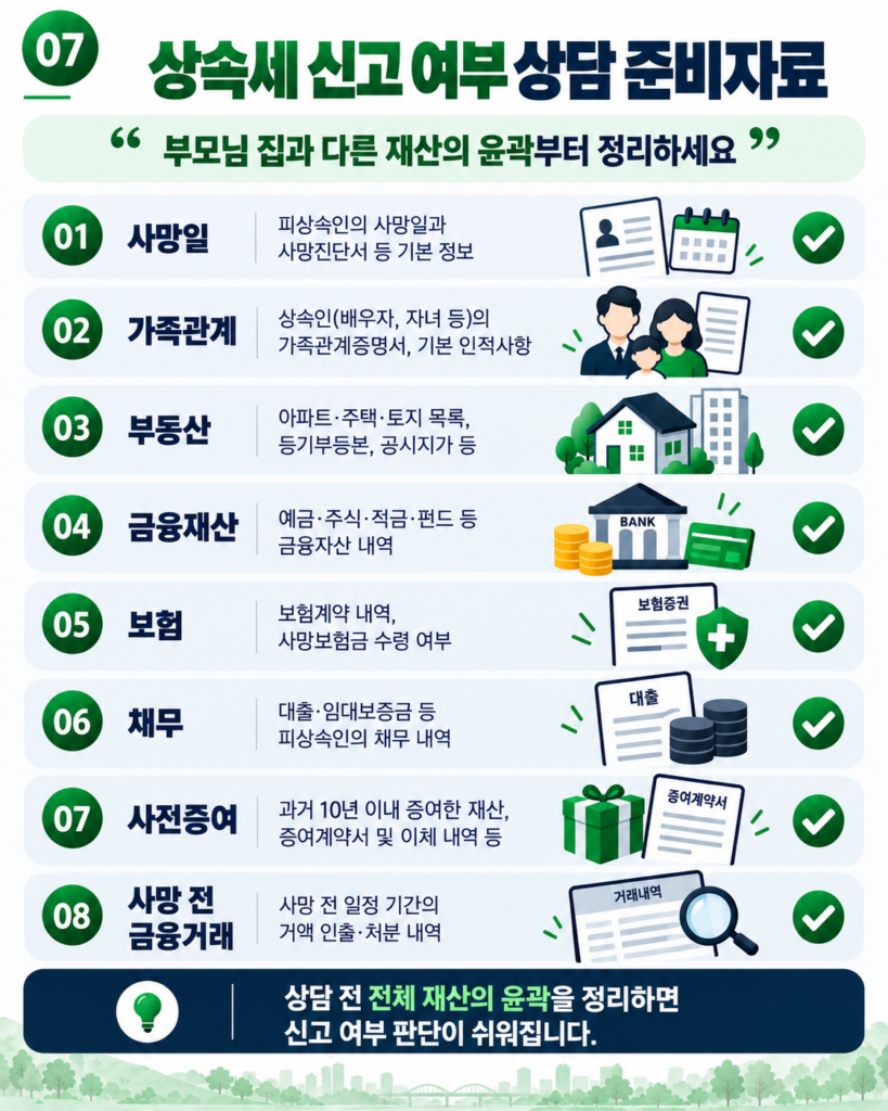 상속세 신고 안하면 상담 전 부모님 집 상속 준비자료 체크리스트