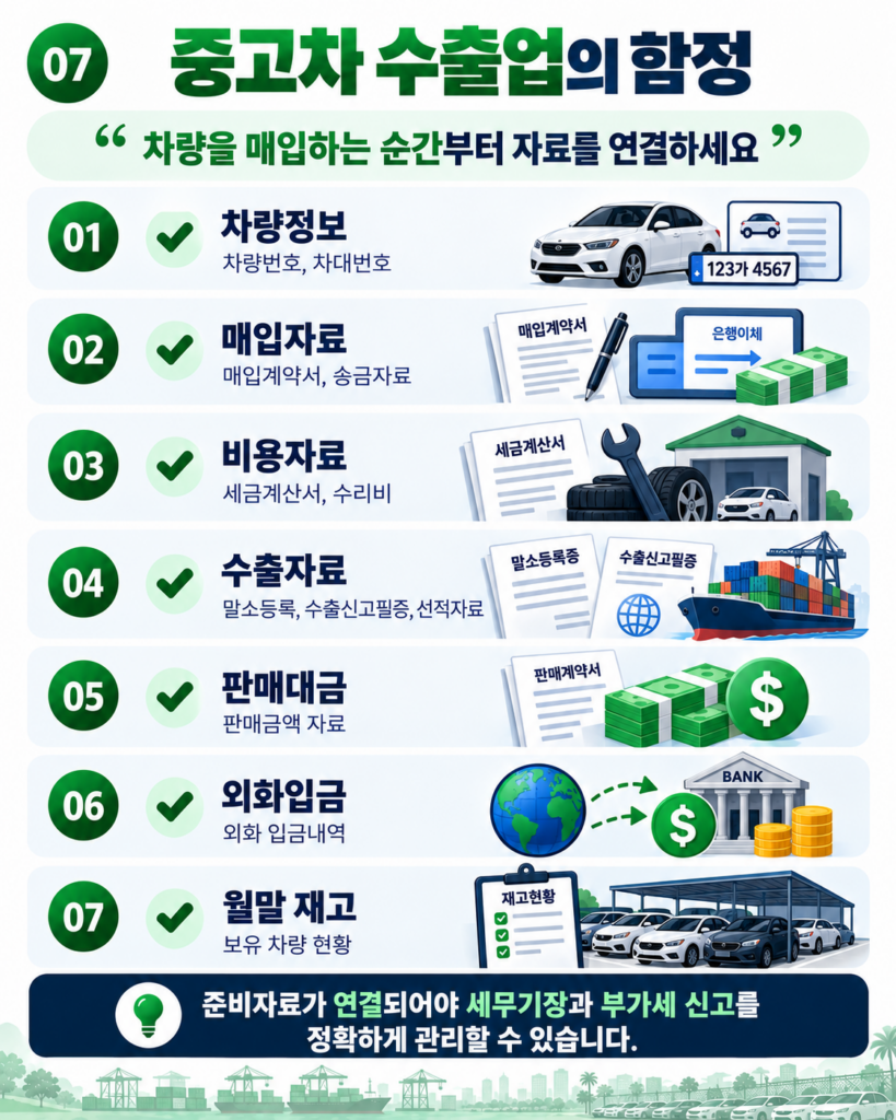 중고차 수출업 세무기장 차량별 준비자료 체크리스트