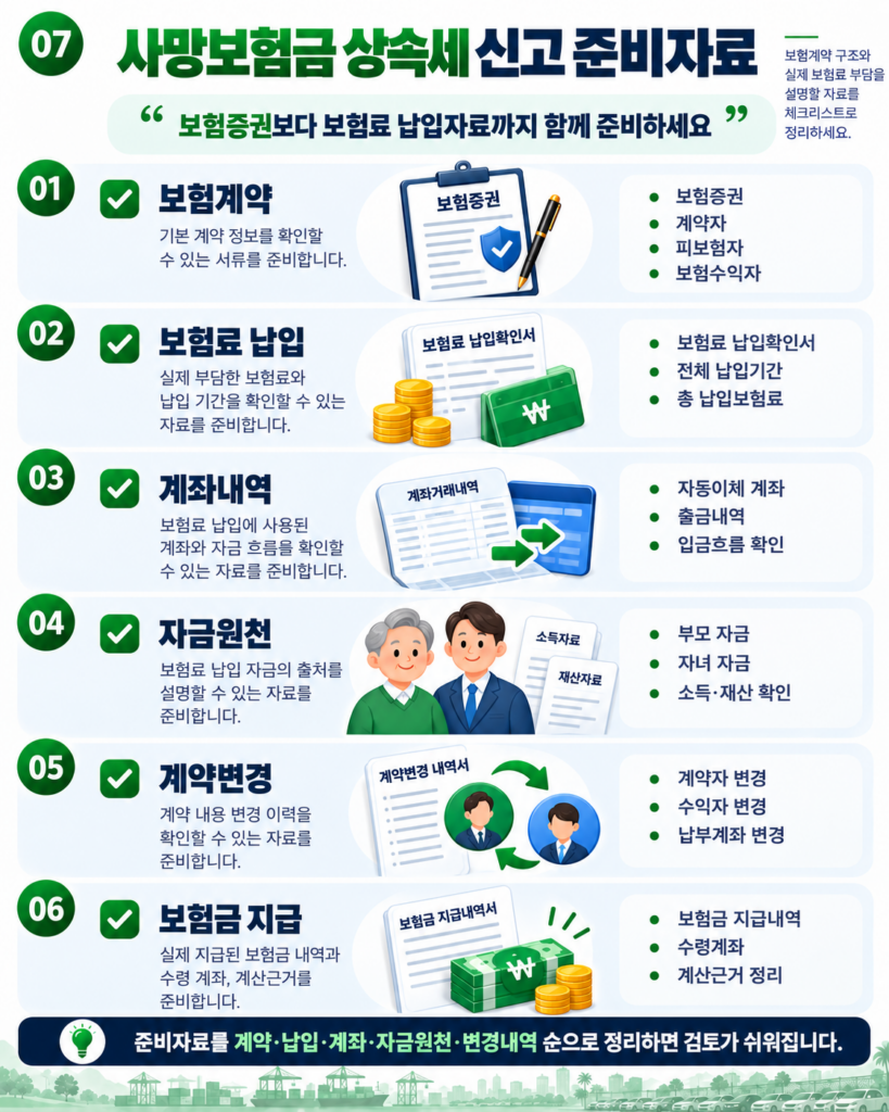 사망보험금 상속세 보험증권 보험료 납입확인서 계좌내역 준비자료 체크리스트