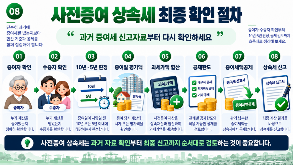 사전증여 상속세 10년 5년 증여세액공제 최종 확인 절차