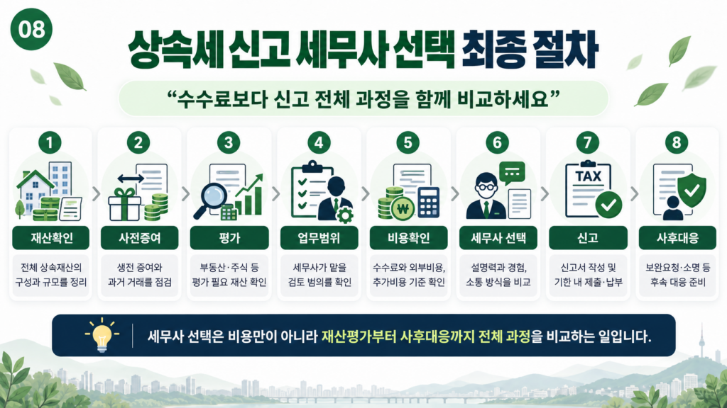 상속세 신고 대행 비용 상담 최종 선택 절차