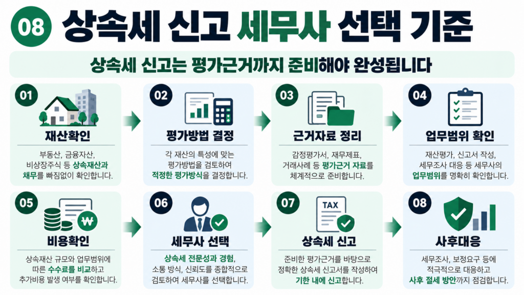 인천 송도 상속세 신고 전문 세무사 선택 기준