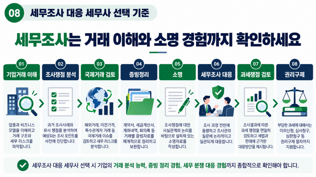 AI 세무소명서 제출 전 사실 증빙 법령 개인정보 최종 검토