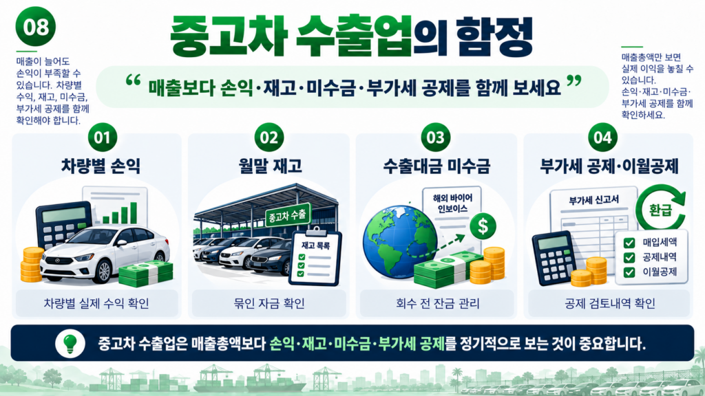 중고차 수출업 세무기장 차량별 손익 재고 미수금 부가세 공제 네가지 숫자